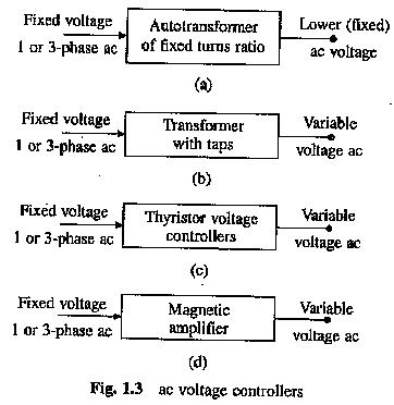 Types of Electrical Drives
