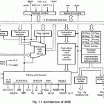 8085 Microprocessor Architecture