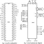 8085 Pin Diagram and Functional Pin Diagram of 8085 Microprocessor