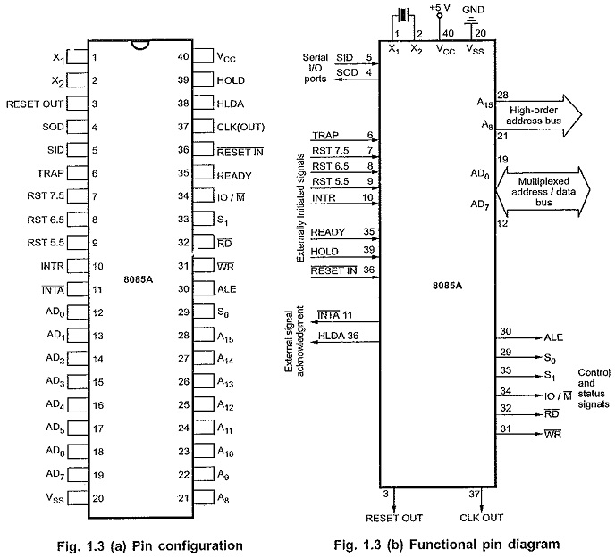 8085 Pin Diagram and Functional Pin Diagram of 8085 Microprocessor