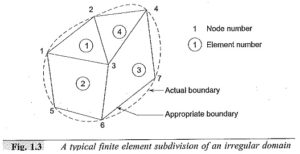 Read more about the article Electric Field Equation