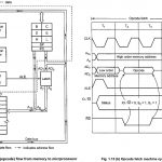 Machine Cycle in 8085 Microprocessor