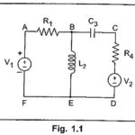 Network Terminology