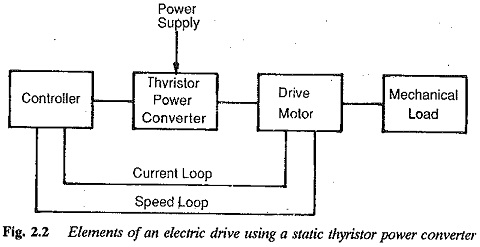 Basic Elements of Electric Drive