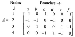 Incidence Matrix (A) | Properties of Incidence Matrix A | KCL