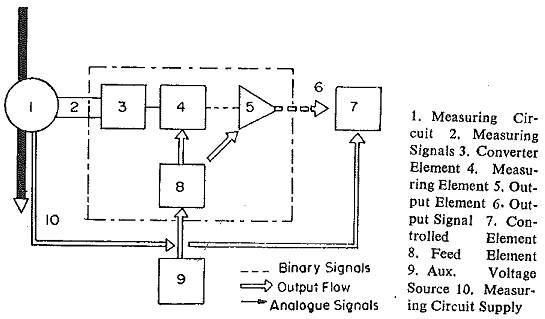 Types of Protective Relays