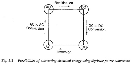 Electric Converter