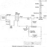 Nuclear Power Station