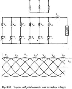 Six pulse midpoint converter | Secondary Voltages | Advantages