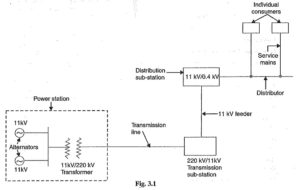 Single Line Diagram of Electrical System