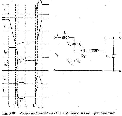 Chopper Circuit with Input Inductance