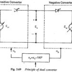 Four Quadrants Converters