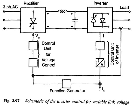 Voltage Control Techniques for Inverters