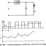 Performance of Chopper in Steady State Condition