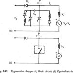 Regenerative Braking