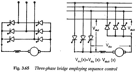 Sequence control of Converters