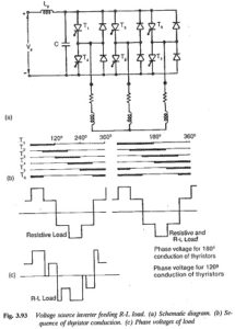 Three Phase Inverter | Methods of Voltage Control of Inverters