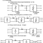 Three Phase Inverter