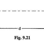 Capacitance of a Single Phase Two Wire Line