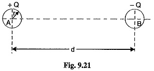 Capacitance of a Single Phase Two Wire Line