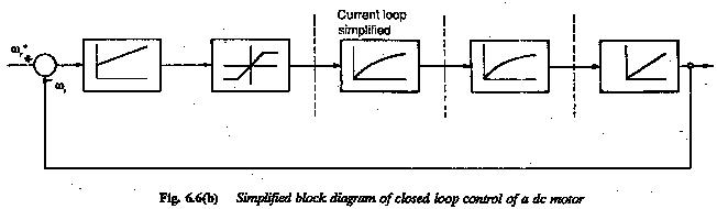 Closed Loop Control of DC Motor