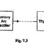 Comparison of AC Transmission and DC Transmission