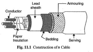 Read more about the article Construction of Underground Cables