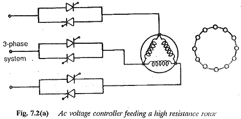 Control of AC Motors Torque Control