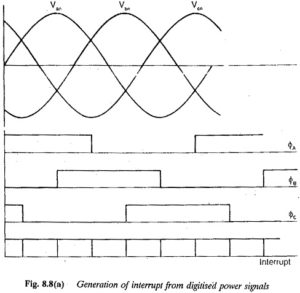 Control of DC Drives Using Microprocessors | Applications
