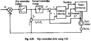 Current Source Inverter Fed Induction Motor Drive | Slip Controlled Drive