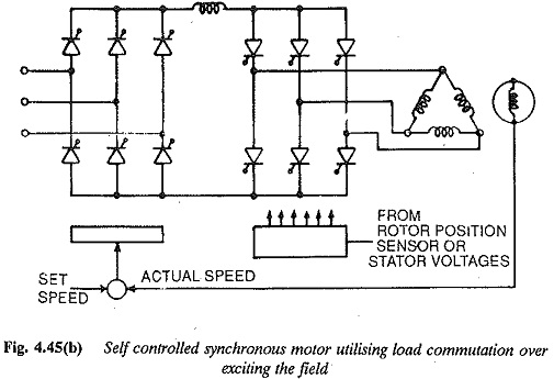 Current Source Inverter with Forced Commutation