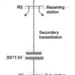 Electric Supply System