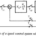 Gate Firing Converters