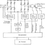 Microprocessor Control of a Current source Inverter Fed Synchronous Motor