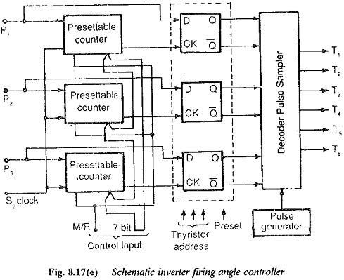 Microprocessor Control of a Current source Inverter Fed Synchronous Motor