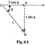 Power Factor