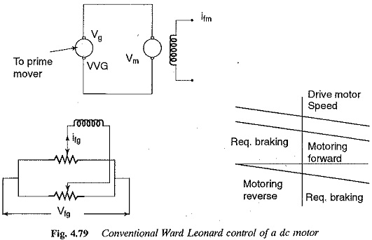 Reversible Drives using Phase Controlled Converters