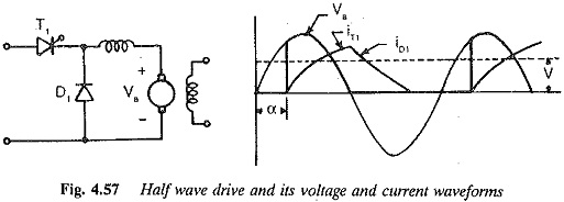 Single Phase Separately Excited DC Motor Drives