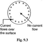 Skin Effect in Transmission Lines