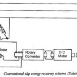 Speed Control Using Slip Energy Recovery Schemes