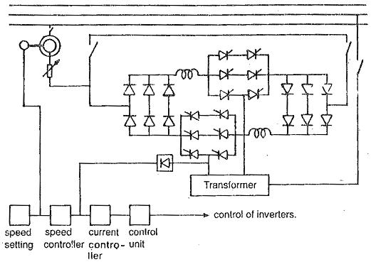 Speed Control Using Slip Energy Recovery Schemes