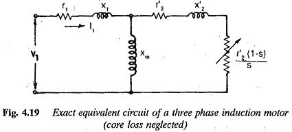 Speed Control of Variable Frequency Induction Motor