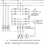 Starting Methods of Synchronous Motor for LCI