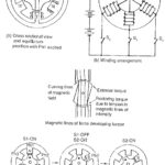 Stepper Motor Classification