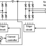 Synchronous Motor Drives