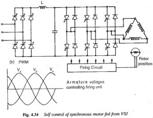 Synchronous Speed on Variable Frequency Supply