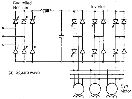 Synchronous Speed on Variable Frequency Supply