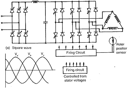 Synchronous Speed on Variable Frequency Supply