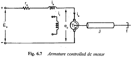 Transfer Function of Armature Controlled DC Motor