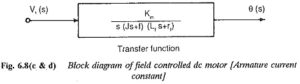 Transfer Function of a Field Controlled DC Motor | Comparision